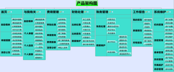 供應(yīng)國峰云費用管理系統(tǒng) 價格、廠家、圖片與軟件功能詳解