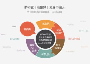 鄭州JavaEE軟件開發(fā)培訓(xùn)市場解析 黑馬與淘學(xué)，如何選擇優(yōu)質(zhì)產(chǎn)品設(shè)計(jì)課程？