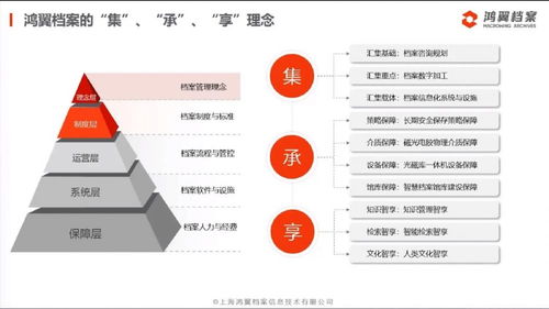 三聚焦、五服務 鴻翼檔案成功舉辦全產業鏈產品與服務發布會，引領信息系統集成服務新篇章