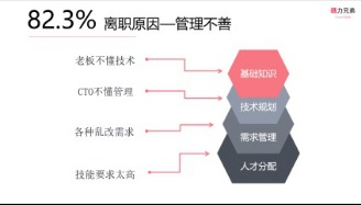 成功創業4次，他是如何利用技術服務優化互聯網開發規則的