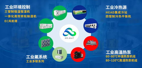 暖通下行期轉(zhuǎn)型加速，EK工業(yè)空調(diào)三招走穩(wěn)高質(zhì)量發(fā)展路